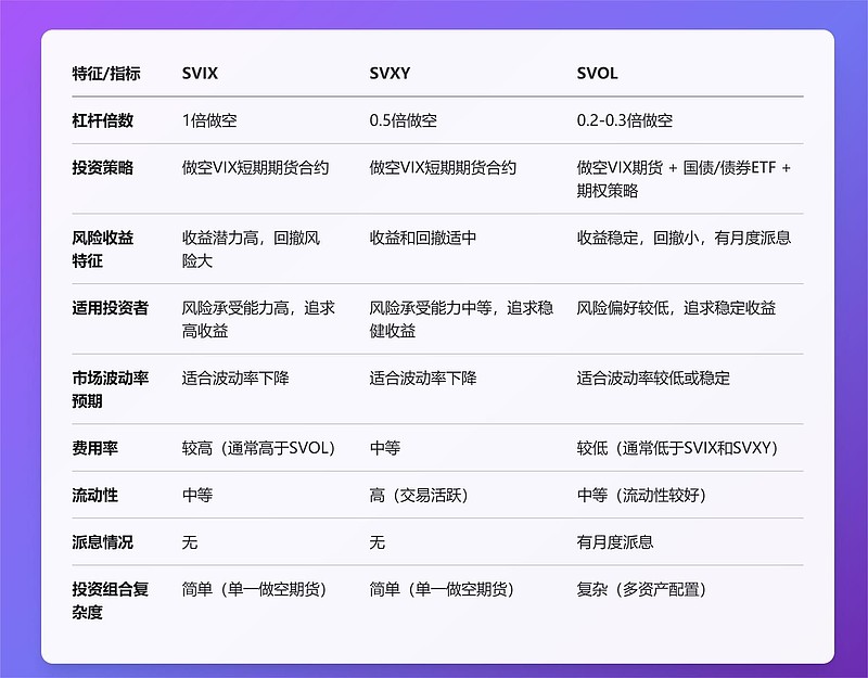 高胜率的波动性策略