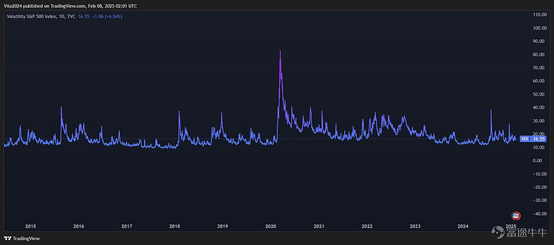 高胜率的波动性策略