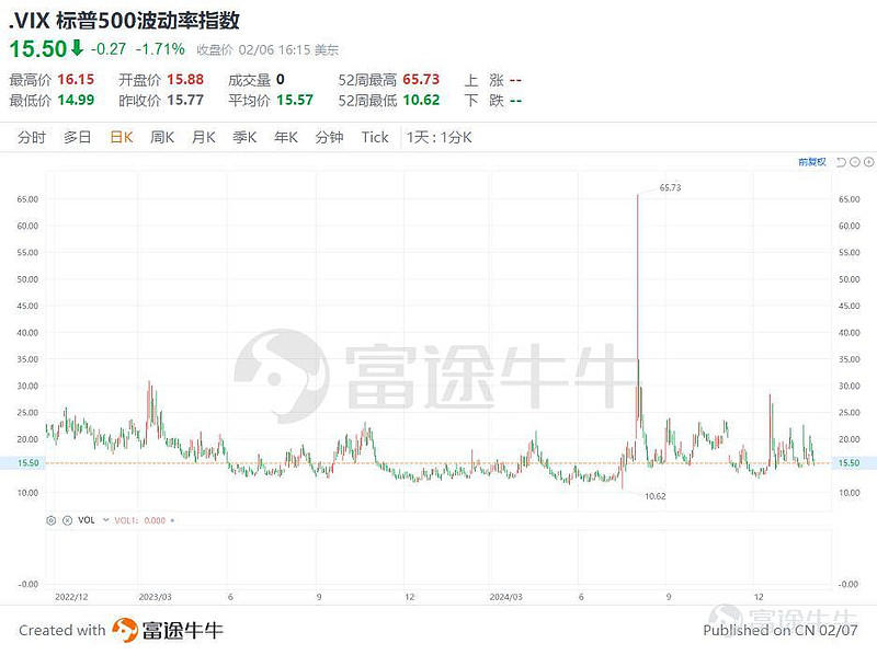 高胜率的波动性策略