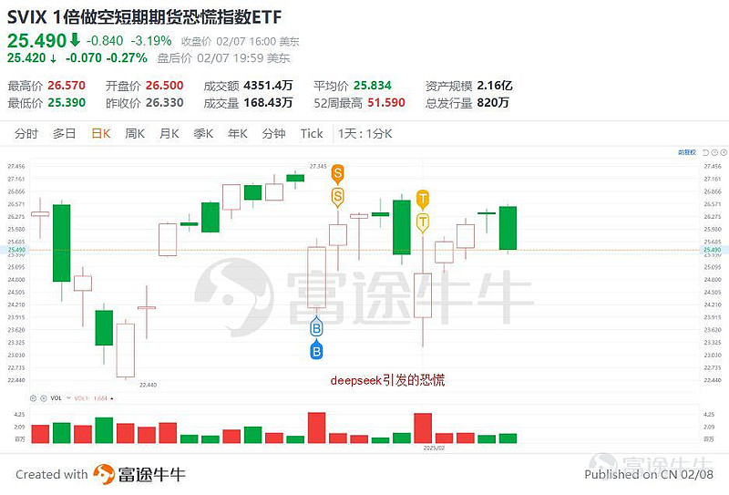 高胜率的波动性策略