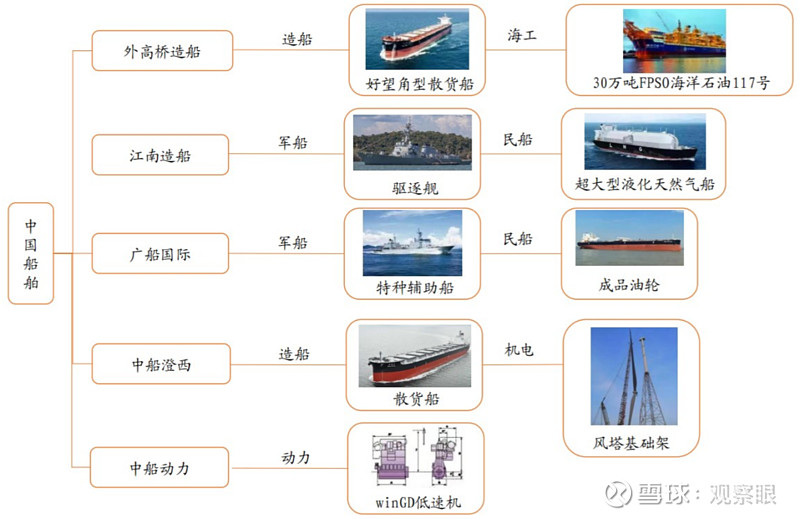 新一轮造船大周期将至,中国船舶勇立潮头(下) 目录:一、当下是新一轮造船大周期起点1.四重利好:造船订单和价格上涨,原材料价格下降,汇率贬值2 ...