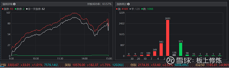 到压力位了，要逃？ 周五到期前压力位大幅冲高回落，家人们应该都慌得一批，追高进去得吗卖批，持仓得也吗卖批，这个位置所有人都在慌，各有各的慌张 ...