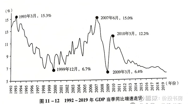 2005-2007年大牛市狂涨513%，剖析背后奥秘：成也基本面、败也基本面 大家好，我是成长的小巴，今天我们一起来学习一本适合价投者的股市 ...