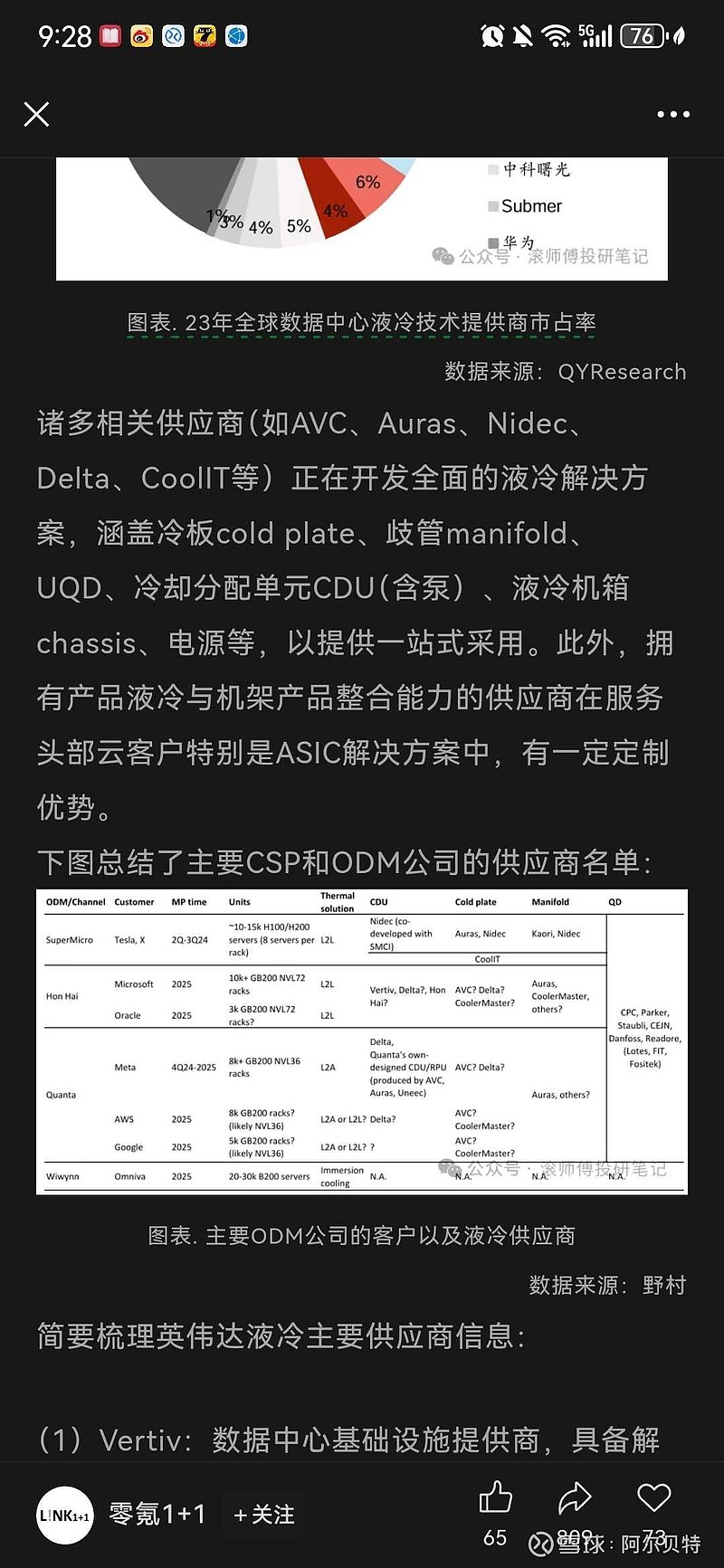 英伟达液冷温控供应商一览$英维克(SZ002837)$散热方案需要在服务器系统设计中进行全面考虑。客户通常会选择英伟达...