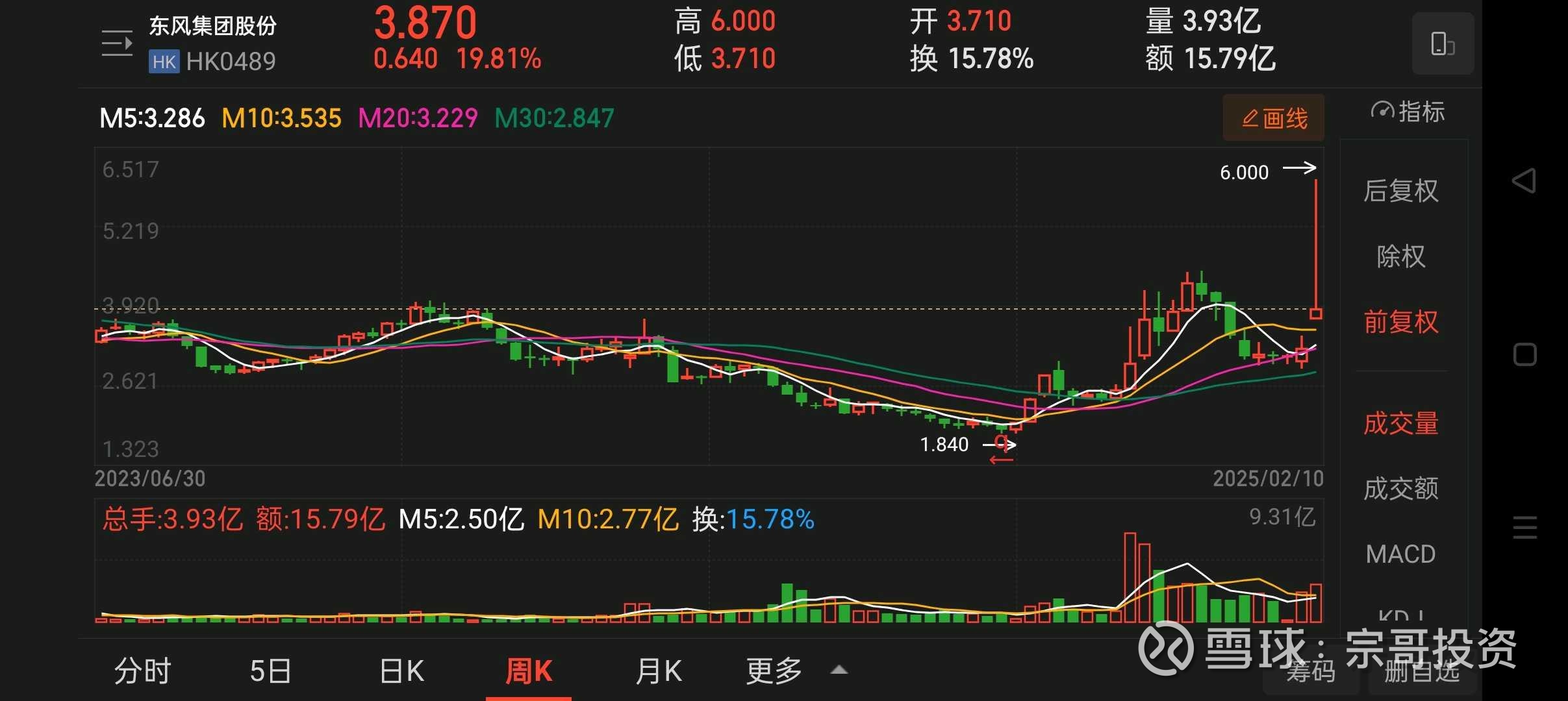 东风股份股票行情 东风股份股票行情
