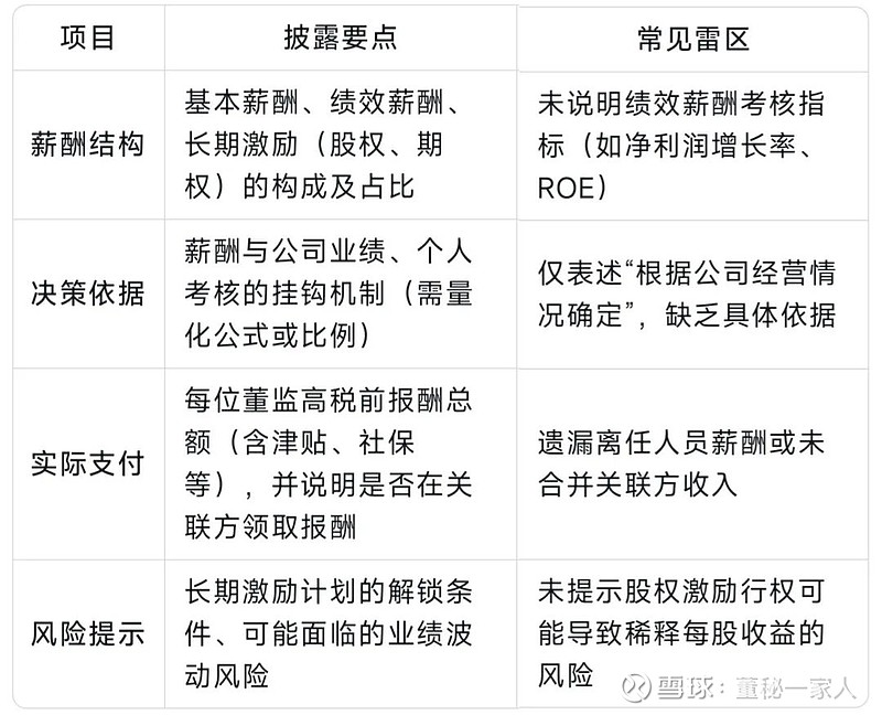 一文读懂!董监高薪酬审议披露要点 新年伊始,又到了年报季,大部分董办人又要开始一年一度的“大工程”了。年报涉及的内容又多又杂,从财务数据到业务 ...
