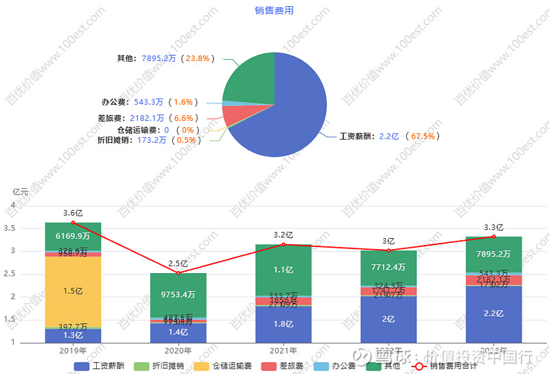 精密制造领域 “三强争霸”:领益智造、立讯精密、长盈精密的盈利质量深度剖析 伴随优秀企业一起成长,才是让财富增长的稳赢之道。如果把投资目标定位 ...