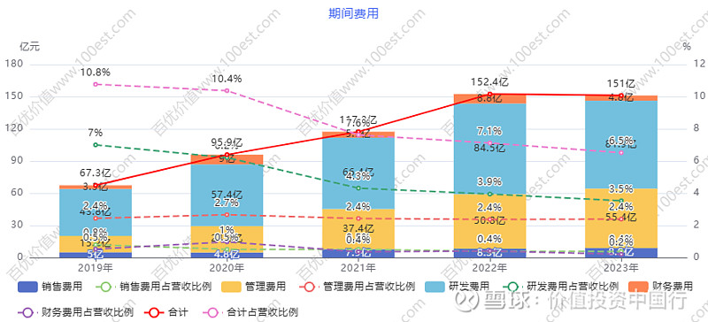精密制造领域 “三强争霸”:领益智造、立讯精密、长盈精密的盈利质量深度剖析 伴随优秀企业一起成长,才是让财富增长的稳赢之道。如果把投资目标定位 ...