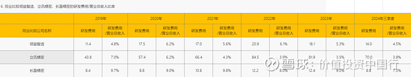 精密制造领域 “三强争霸”:领益智造、立讯精密、长盈精密的盈利质量深度剖析 伴随优秀企业一起成长,才是让财富增长的稳赢之道。如果把投资目标定位 ...