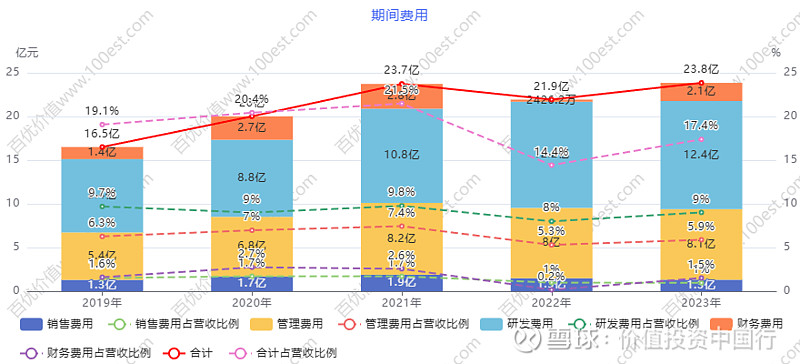 精密制造领域 “三强争霸”:领益智造、立讯精密、长盈精密的盈利质量深度剖析 伴随优秀企业一起成长,才是让财富增长的稳赢之道。如果把投资目标定位 ...