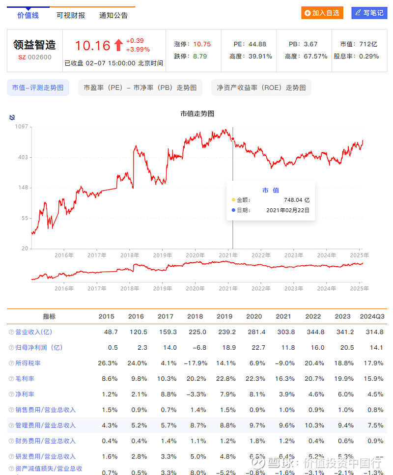 精密制造领域 “三强争霸”:领益智造、立讯精密、长盈精密的盈利质量深度剖析 伴随优秀企业一起成长,才是让财富增长的稳赢之道。如果把投资目标定位 ...