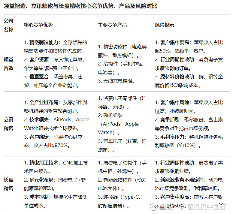 精密制造领域 “三强争霸”:领益智造、立讯精密、长盈精密的盈利质量深度剖析 伴随优秀企业一起成长,才是让财富增长的稳赢之道。如果把投资目标定位 ...