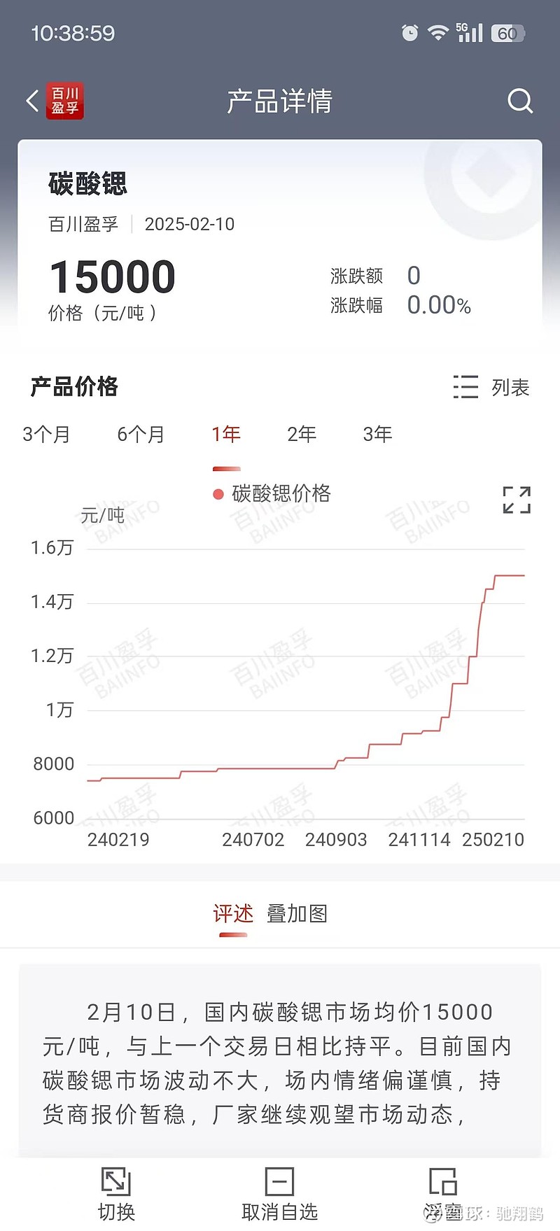 氧化锌价格走势图(氧化锌价格行情走势图生意社) 第1张