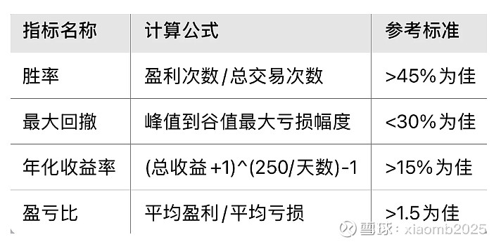 权重百分比计算公式=权重百分比计算公式是什么
