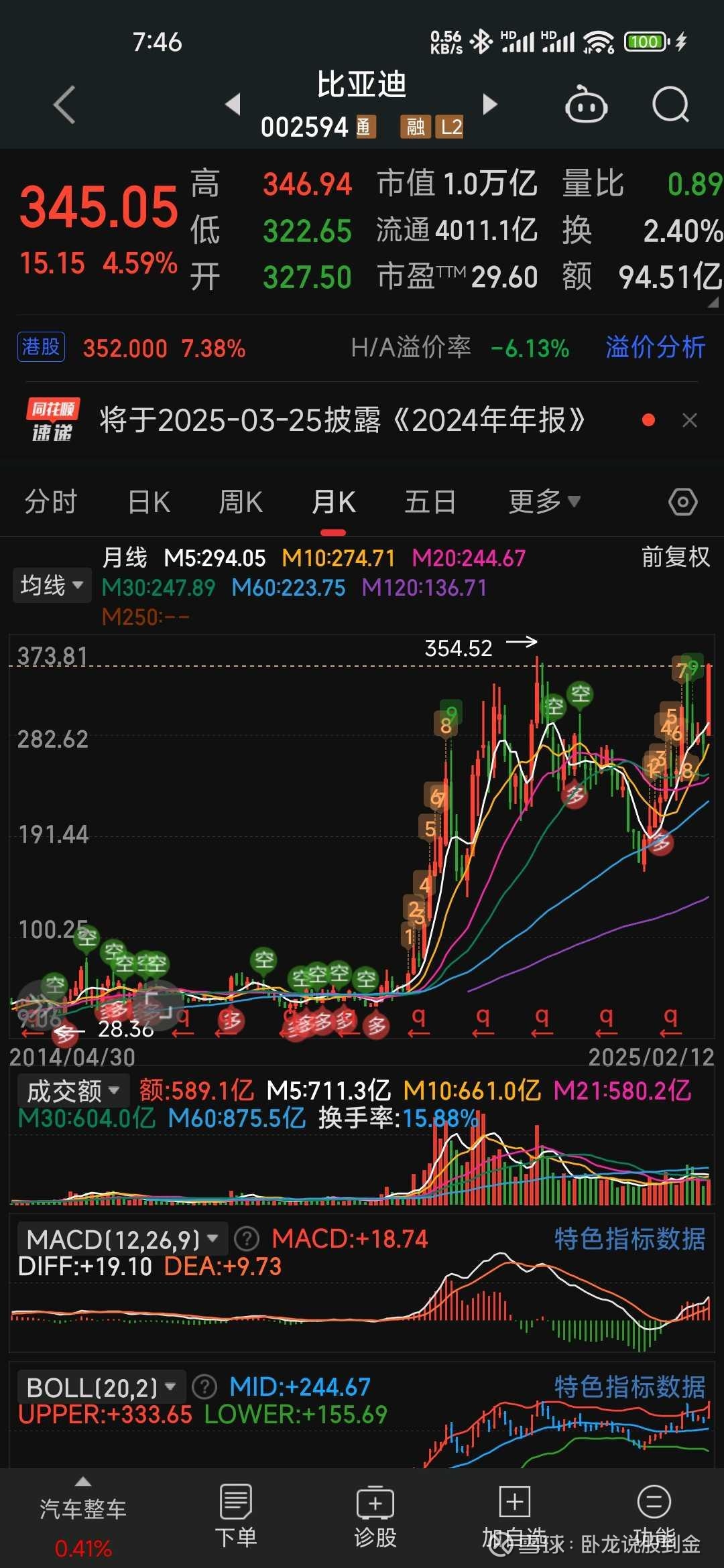 比亚迪的股价马上要创历史新高了，拿着比亚迪的人都赚钱了吗？ $比亚迪(SZ002594)$ 比亚迪最近股价爆火，股价马上创历史新高了，那么拿着比亚迪股票 的朋友们都赚钱了吗？答案显...