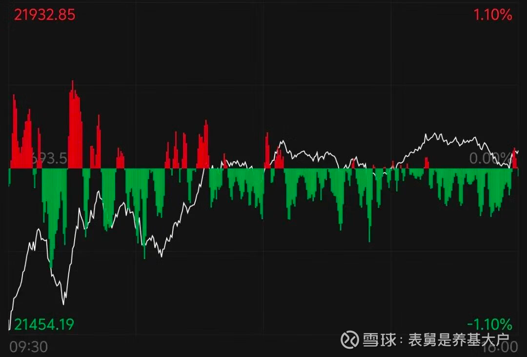 昨晚海外有两个重磅消息1、美股，昨晚指数的表现如何？——CPI和大毛二毛。纳指100，涨0.12%； 标普500 ，跌0.27%； 标普500...