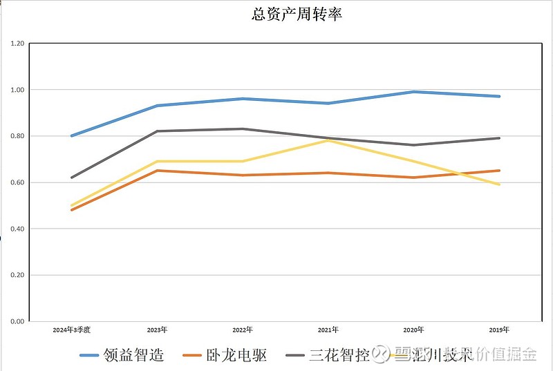 人形机器人:领益智造、卧龙电驱、三花智控、汇川技术,谁是老大 最近随着Deepseek同时腾飞的,就是持续性超强的人形机器人板块 ...