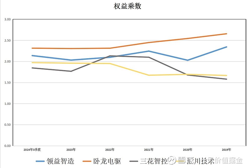 人形机器人:领益智造、卧龙电驱、三花智控、汇川技术,谁是老大 最近随着Deepseek同时腾飞的,就是持续性超强的人形机器人板块 ...