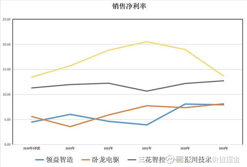 人形机器人:领益智造、卧龙电驱、三花智控、汇川技术,谁是老大 最近随着Deepseek同时腾飞的,就是持续性超强的人形机器人板块 ...