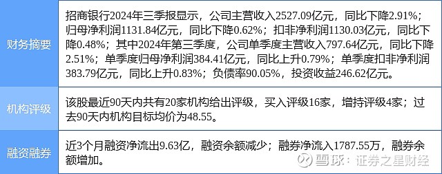 招商银行创60日新高