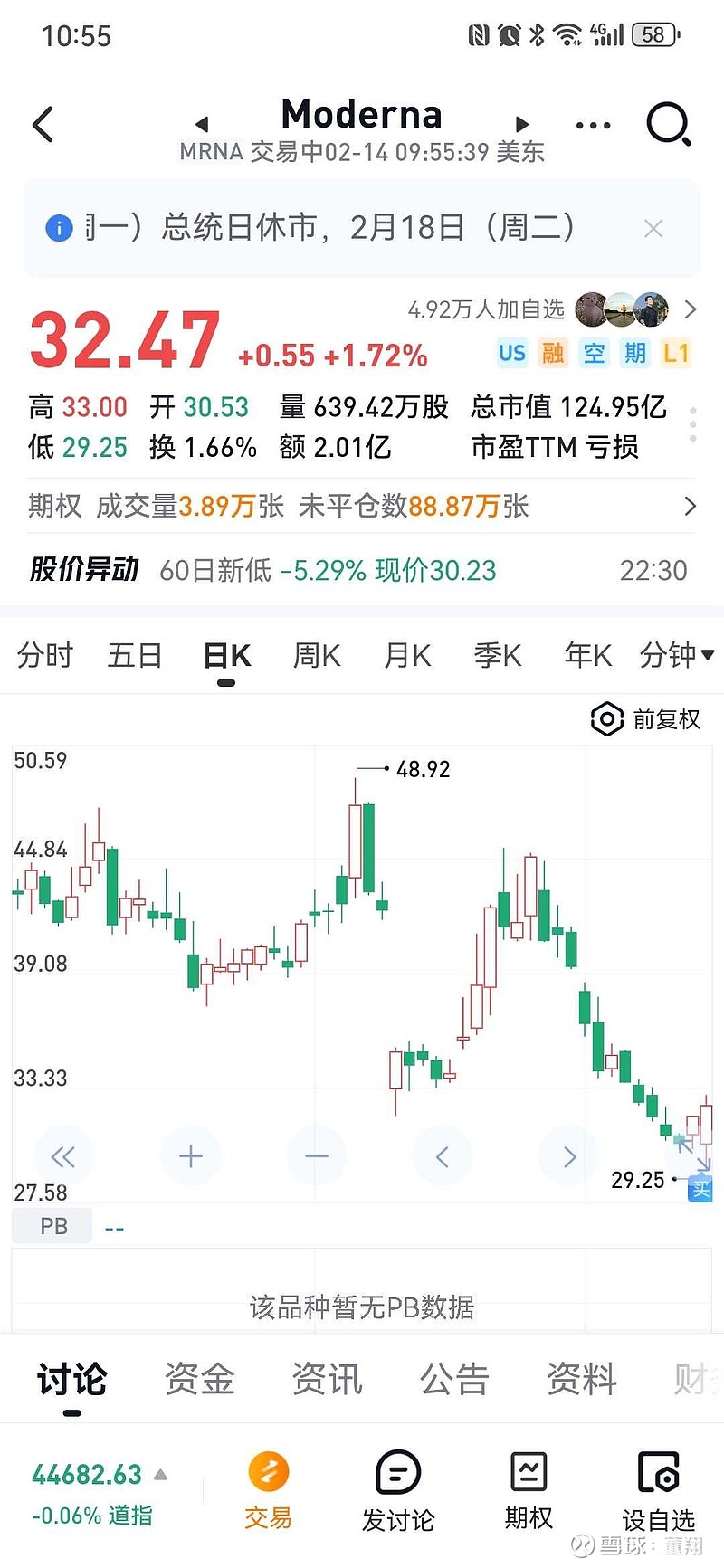 Moderna(MRNA)$ 当年亏几十亿加上第二年继续大亏的指引，股价不跌反涨。如果这都不跌，这说明预期太差，已经很...
