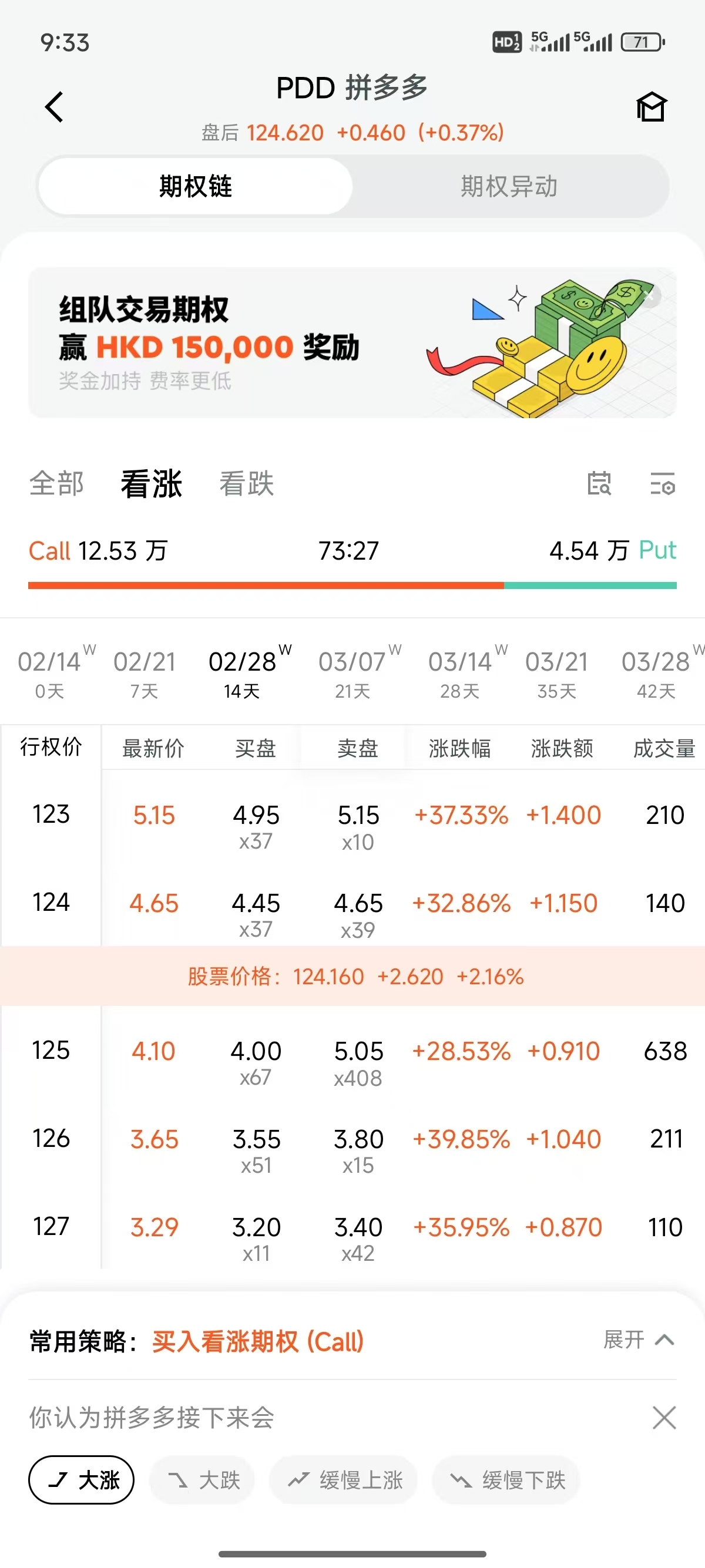 以拼多多为例学习call&put 一、词义解释期权的英文名是option。看涨期权叫call option，因为call是召唤，叫价的意思，说 的是这个股票...