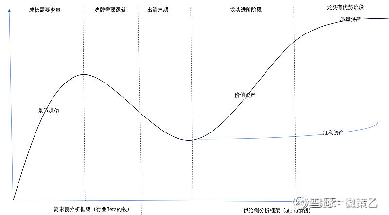 成长性资产（都市化催生情绪消费品篇） “微策乙”投资和研究的第一性原理和理念：1）承认自己的认知局限性，能力圈弱者体系。故而不能过度依赖于 