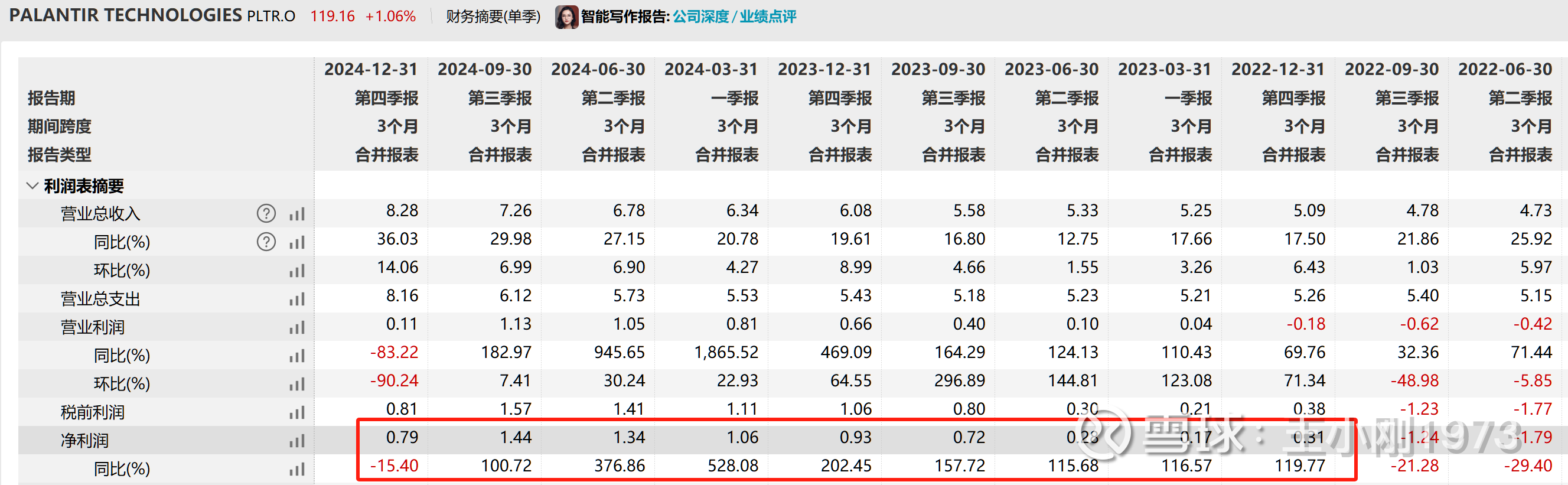 大成龙大拐点案例之PLTR $Palantir(PLTR)$ $Applovin(APP)$ $Robinhood Markets(HOOD)$  是...