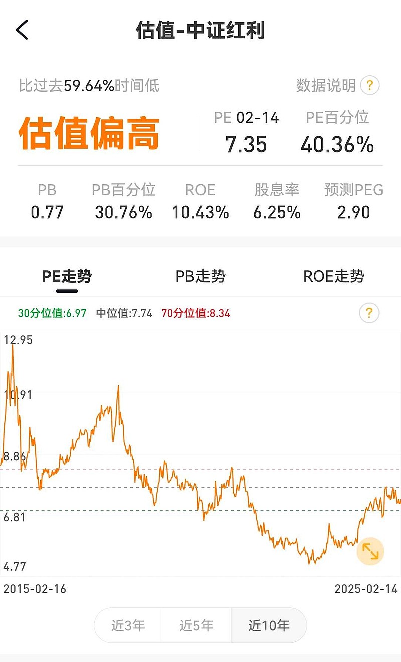 pe百分位40%,pb百分位30%,确估值偏高,什么情况?@小秘书 - 雪球