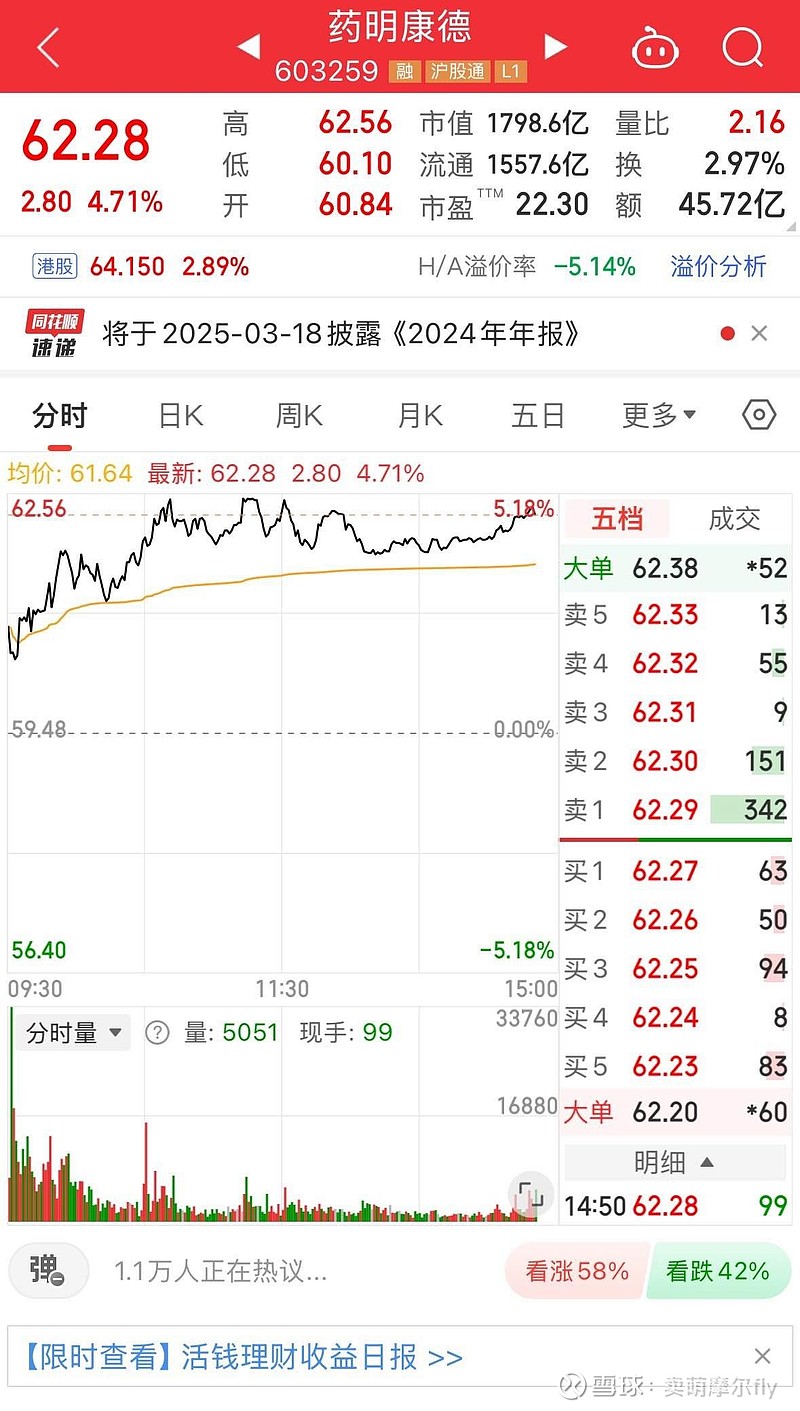 去年40左右价格买入药明康德。抄狗庄先生老底的人现在应该盈利至少50%+了吧?有人抄狗庄作业赚钱的吗?$药明康德(SH6... - 雪球