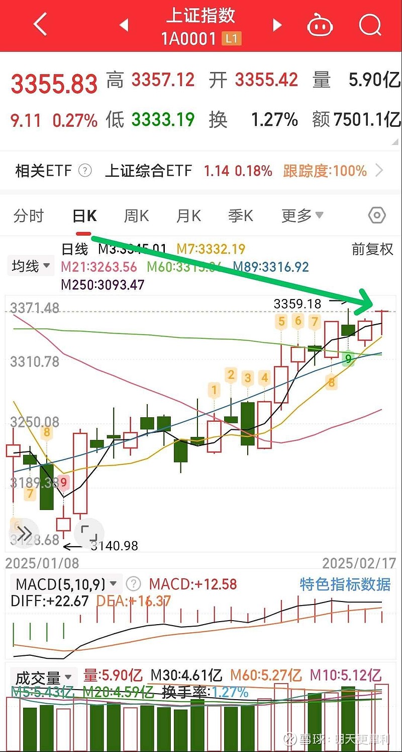 k线形态为吊颈线