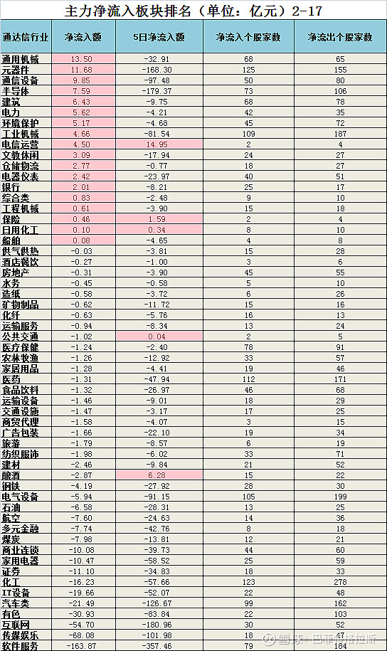 什么股票是创业板块的主力资金来源(什么股票是创业板块的主力资金来源呢)