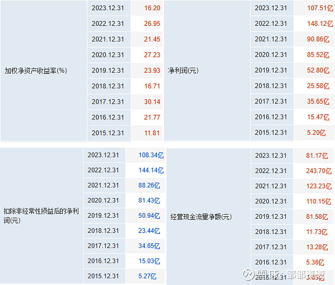 投资记录:隆基绿能的现状、未来思考、估值分析 隆基绿能 的现状、未来思考、估值分析。隆基绿能 科技股份有限公司(LONGi Green ...