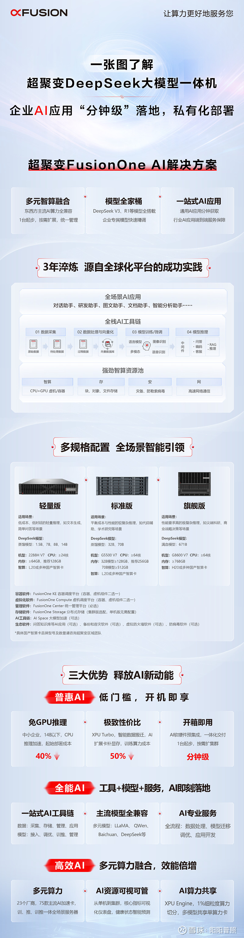 超聚变服务器操作系统=超聚变服务器操作系统安装