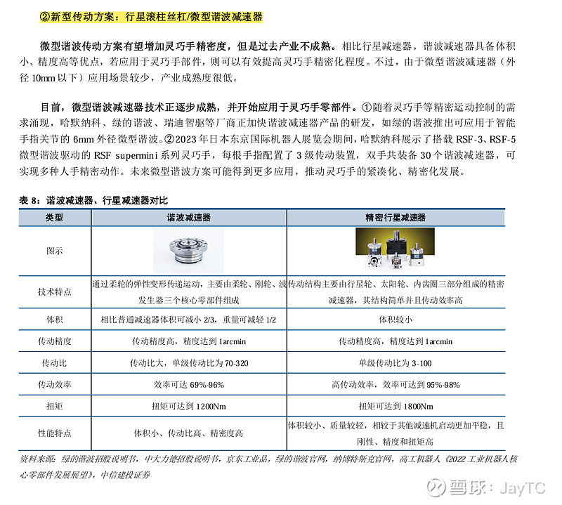 0ptimus 深文|灵巧手 JayTC(2025.02.18)灵巧手:高灵活度末端执行器,0ptimus Gen-3 自动化设备将推动微型丝杠、腱绳... - 雪球
