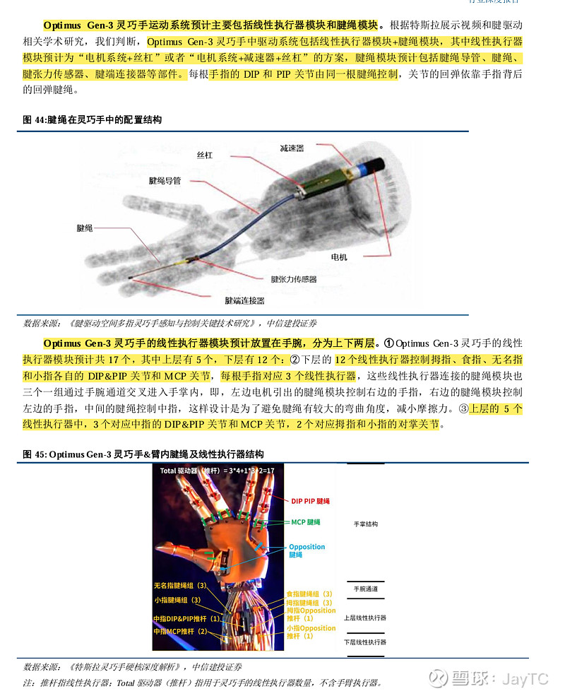 0ptimus 深文|灵巧手 JayTC(2025.02.18)灵巧手:高灵活度末端执行器,0ptimus Gen-3 自动化设备将推动微型丝杠、腱绳... - 雪球