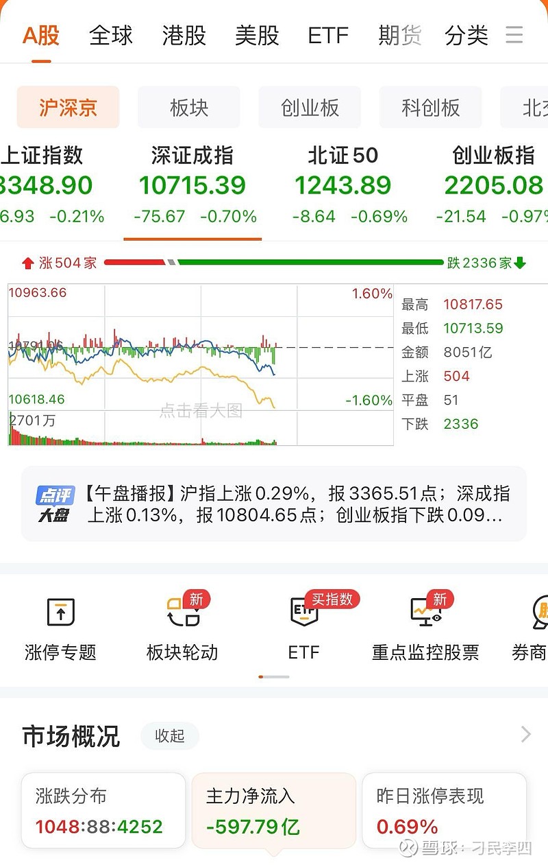 创业板399006实时行情(399006创业板走势图东方财富网)
