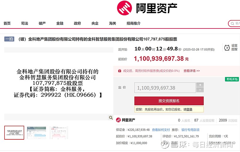 起拍价超11亿元！金科服务1.078亿股股权本月底拍卖，公司实控人或易主 金科服务 （HK09666，股价7.150港元，市值42.69亿港元 ...