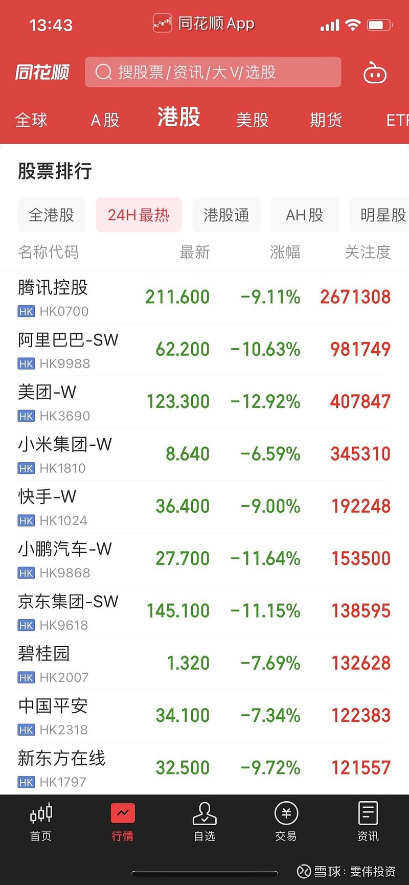 2022年人生经历重大挫折，被公司裁员， 小米集团从35元跌入到8元，背着几百万房贷的压力，一度迷茫不知所措。最要命的...