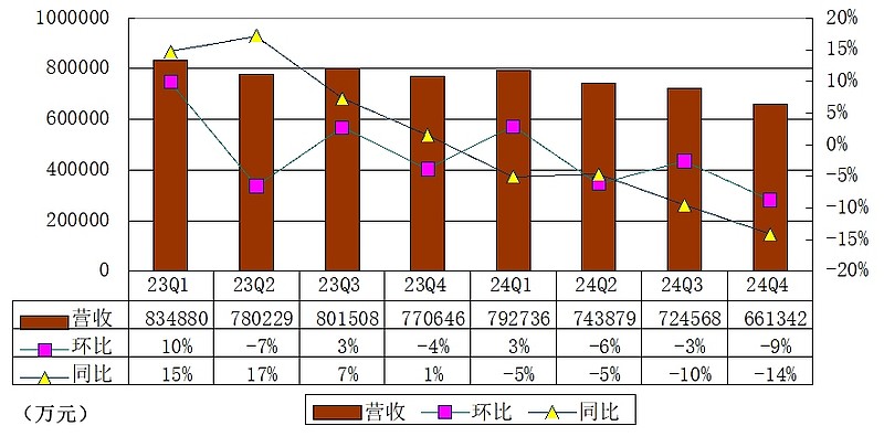 爱奇艺财报图解:年营收292亿,Q4运营利润环比改善 业绩迎拐点 雷递网 雷建平 2月18日 爱奇艺 (NASDAQ:IQ)今日发布截至 ...