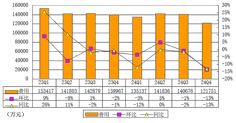 爱奇艺财报图解:年营收292亿,Q4运营利润环比改善 业绩迎拐点 雷递网 雷建平 2月18日 爱奇艺 (NASDAQ:IQ)今日发布截至 ...