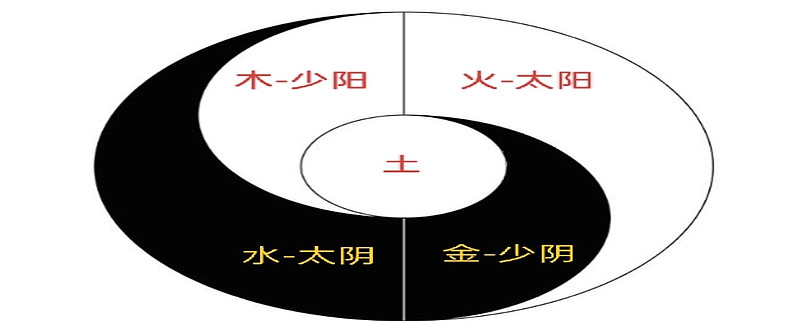 知常五行投资理论详解-1 知常五行投资理论详解在中国,几乎每个人都知道五行的概念,甚至小孩子都能背出金、木、水、火、土这五行。然而,有多少人 ...