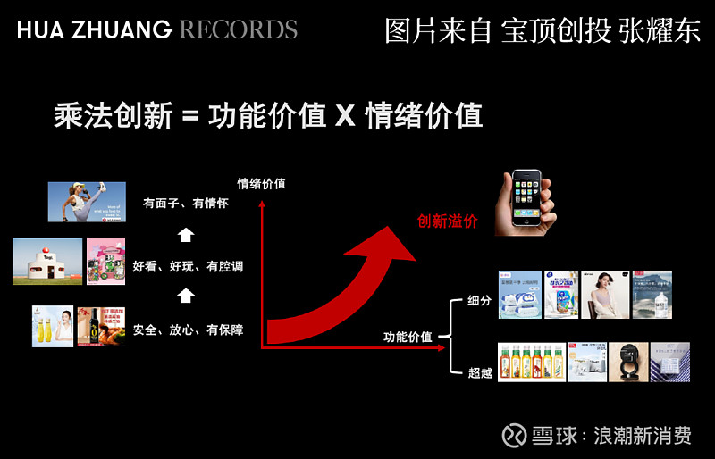 宝顶创投张耀东：以“功能价值×情感价值”乘法效应，破解增长困局 2025年1月8日，由华妆会主办的“2025化妆CEO盛典暨‘华妆奖’颁奖晚宴 ...