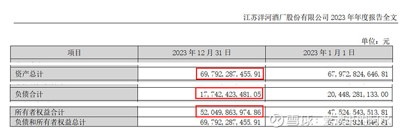 38 一文搞懂财务三大报表的勾稽关系 一、资产负债表 资产负债表是反映企业在某一特定日期（如月末、季末或年末）全部资产、负债及所有者权益情况。 它像是企业在某 雪球