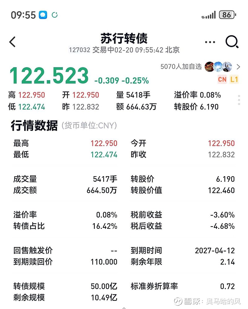 $苏州银行(sz002966)$