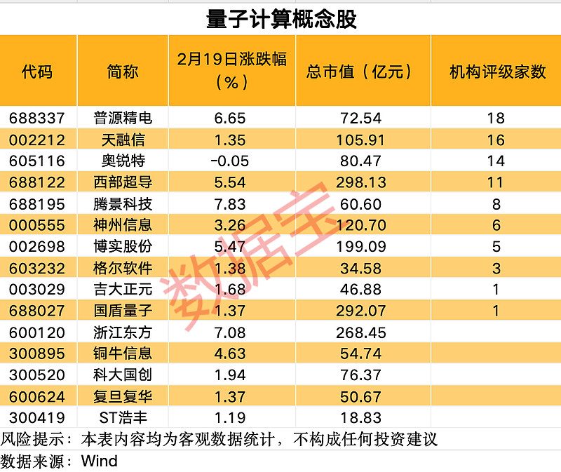 中国微软概念股=中国微软概念股龙头
