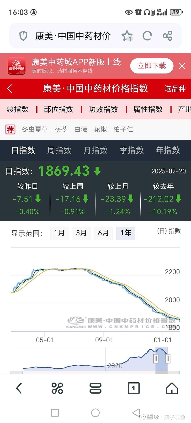 未来二年必涨的中药材股票(中药股未来的巨头)