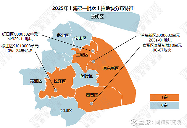 2025年上海首场土拍揽金159.2亿，4宗地平均溢价率25.5% 2025年上海第一批土拍商品住宅用地成交明细总结：2025年上海第一次土拍 ...