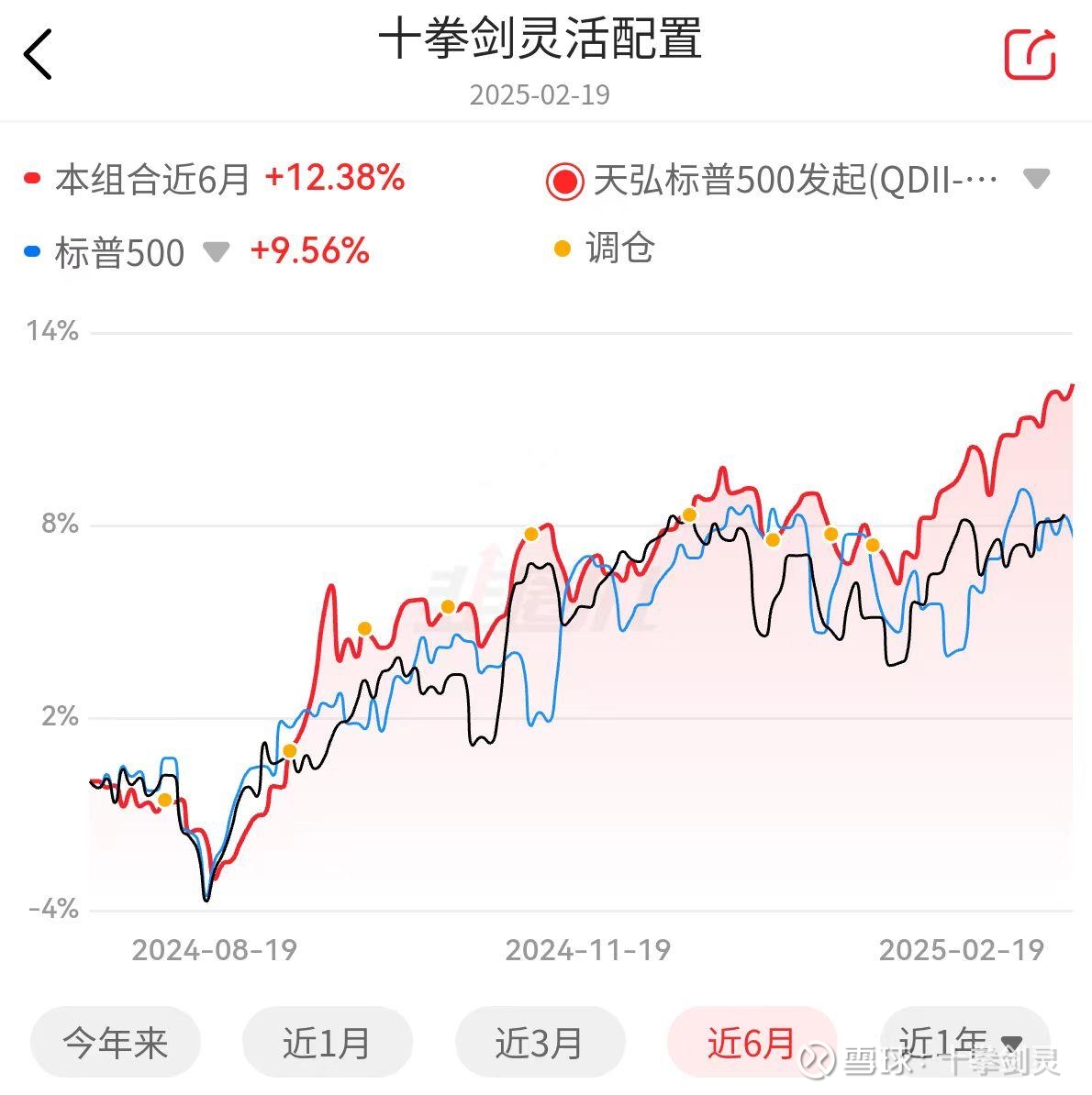 标 普 500 是 什么 指数 (98) 사진