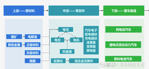 绘制产业链图谱的四个维度 一、产业链结构维度:简单理解就是产供销,即产品从原料到成品最终流通⾄消费者⼿中的整个产业链条。它涵盖了产品⽣产或服务 ...